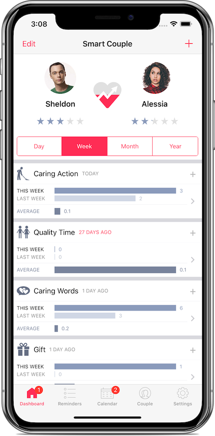 Dashboard screen showing history of Physical Affection, Caring Actions, Caring Words, Quality Time, Gifts and Negativity